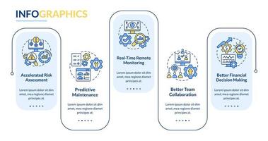 Infografik-Vorlage für die Vorteile des digitalen Zwillingsrechtecks. Überwachung. Datenvisualisierung mit 5 Schritten. Info-Diagramm der Prozesszeitachse. Workflow-Layout mit Liniensymbolen. lato-fett, normale Schriftarten verwendet vektor