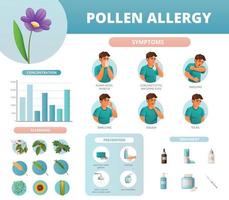 infografiken zur pollenallergie vektor