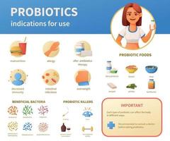 indikationer för användning av probiotika vektor