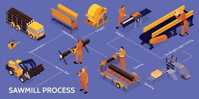 infografik zum isometrischen holzfäller des sägewerks vektor