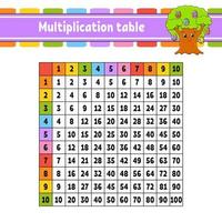 Farbquadrat-Multiplikationstabelle von 1 bis 100. für die Bildung von Kindern. isoliert auf weißem Hintergrund. mit einer süßen Zeichentrickfigur. vektor