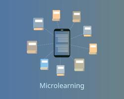 Microlearning-Digest-Bücher zum digitalen Medienvektor vektor