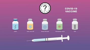 Konzept, wie lange die Immunität nach verschiedenen Arten von Covid19-Impfungen anhalten wird. vektor