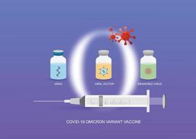 Art des Impfstoffs gegen die Covid-19-Omicron-Variante vektor