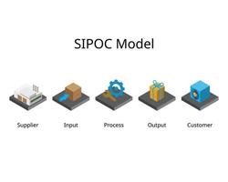 sipoc-modellen står för leverantörer, input, process, output och kund vektor