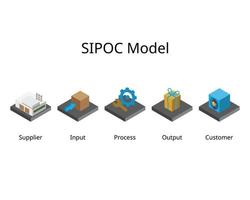 Das SIPOC-Modell steht für Lieferanten, Inputs, Prozesse, Outputs und Kunden vektor