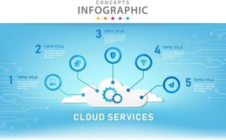 infographic mall för företag. 5 steg modern mindmap diagram med moln koncept, presentation vektor infographic.