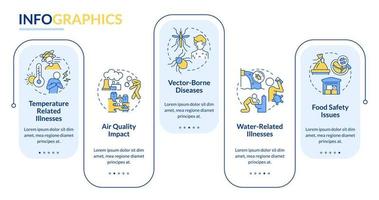 auswirkungen des klimawandels auf die infografische vorlage für das rechteck der menschlichen gesundheit vektor