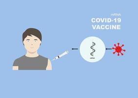 illustration des mrna-impfstoffs zum schutz von covid-19 oder coronavirus vektor