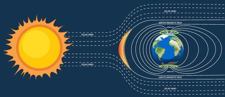 jordens magnetfält affisch vektor