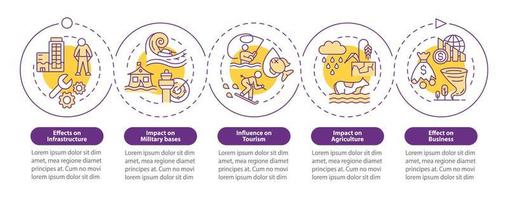 klimatförändringseffekter på infografisk mall för ekonomislingcirkel. datavisualisering med 5 steg. process tidslinje info diagram. arbetsflödeslayout med linjeikoner. otaliga pro-fet, vanliga typsnitt som används vektor