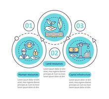 resurser vektor infographic mall. mänskliga eller arbetskraft och markresurser, kapitalinfrastruktur. datavisualisering med tre steg och alternativ. process tidslinjediagram. arbetsflödeslayout