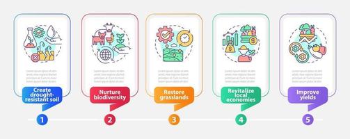 skift till regenerativ kultur rektangel infografisk mall. datavisualisering med 5 steg. process tidslinje info diagram. arbetsflödeslayout med linjeikoner. otaliga pro-fet, vanliga typsnitt som används vektor