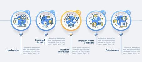 vorteile von energiedienstleistungen und re-kreisen sie die infografik-vorlage ein. Datenvisualisierung mit 5 Schritten. Info-Diagramm der Prozesszeitachse. Workflow-Layout mit Liniensymbolen. lato-fett, normale Schriftarten verwendet vektor