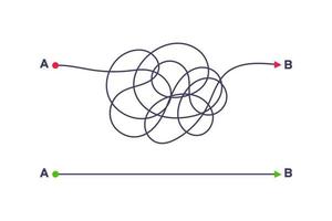 Komplexer und einfacher einfacher Weg von Punkt a nach b Vektorillustration. vektor