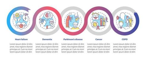 Krankheiten, um eine Infografik-Vorlage für Palliativpflegeschleifen anzufordern. Datenvisualisierung mit 5 Schritten. Info-Diagramm der Prozesszeitachse. Workflow-Layout mit Liniensymbolen. Unzählige pro-fette, normale Schriftarten werden verwendet vektor