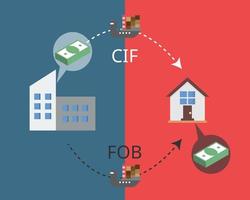 vergleich von cif vs. fob aus incoterms beim transport von warenvektoren vektor