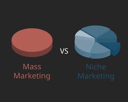 Vergleich von Massenmarketing und Nischenmarketing-Vektor vektor