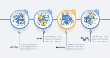 affärskommunikation måste-has cirkel infographic mall. strukturera. datavisualisering med 4 steg. process tidslinje info diagram. arbetsflödeslayout med linjeikoner. lato-fet, vanliga typsnitt som används vektor