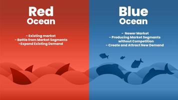 konceptet med presentationen av strategin för blått hav är en vektorinfografisk del av marknadsföring. rödhajen och havet har blodig masskonkurrens och den blå vattnet är en rik och nischad marknad vektor