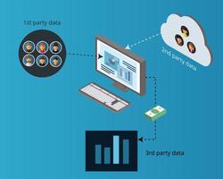 förklaring av första parts data, andra parts data och tredje parts data vektor