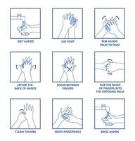 hur man tvättar händerna vektor