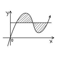 der Graph der Funktion, die Sinuskurve. Gekritzel. handgezeichnete Schwarz-Weiß-Vektorillustration. Die Gestaltungselemente sind auf einem weißen Hintergrund isoliert. vektor