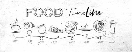 Zeitachse auf gesundem Lebensmittelthema illustrierte Zeit des Essens und der Lebensmittelikonen, die mit schwarzen Linien auf schmutzigem Papierhintergrund zeichnen