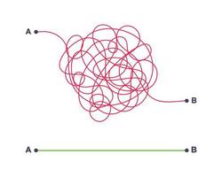 Komplexer und einfacher einfacher Weg von Punkt a nach b Vektorillustration. vektor