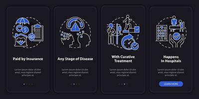 palliativ vård egenskaper nattläge onboarding mobilapp skärm. genomgång 4-stegs grafiska instruktionerssidor med linjära koncept. ui, ux, gui mall. vektor
