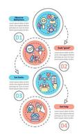 Tipps zur Verhaltensstörung für vertikale Infografik-Vorlagen für Lehrer. Datenvisualisierung mit 4 Schritten. Info-Diagramm der Prozesszeitachse. Workflow-Layout mit Liniensymbolen. vektor