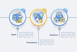 cirkulär ekonomi framväxande funktioner cirkel infographic mall. rättvisa. datavisualisering med 3 steg. process tidslinje info diagram. arbetsflödeslayout med linjeikoner. vektor