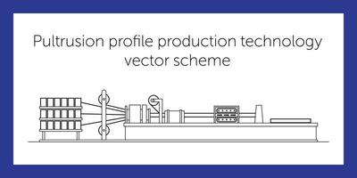 Produktionsschema von Profilen vektor