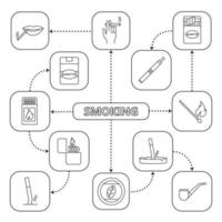 Mindmap zum Rauchen mit linearen Symbolen. Raucher, Tabakpfeife, Zigaretten, Feuerzeug, Vape. Konzeptschema. isolierte Vektorillustration