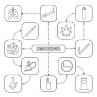 Mindmap zum Rauchen mit linearen Symbolen. Zigaretten, Rauchgeräte, Cannabiskultur. Konzeptschema. isolierte Vektorillustration vektor