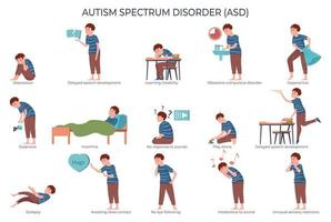 Autismus-Spektrum-Störung-Set vektor