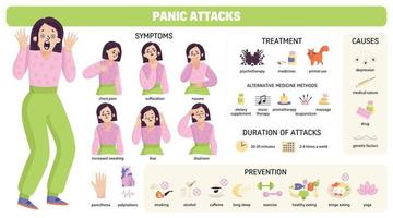 Infografik-Set für Panikattacken vektor