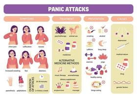 panikattacken infografische zusammensetzung vektor