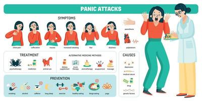 panikattacker diagram sammansättning vektor