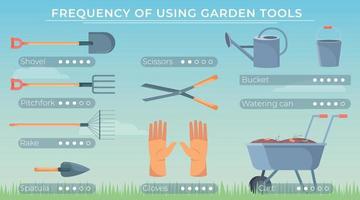 trädgårdsredskap använder infografik vektor