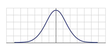 Gauß-Verteilung. Standardnormalverteilung. Gaußsche Glockenkurve. Geschäfts- und Marketingkonzept. mathematische wahrscheinlichkeitstheorie. editierbarer Strich. Vektor-Illustration isoliert auf weißem Hintergrund vektor