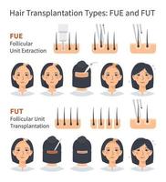 kvinnlig hårtransplantation fue and fut, stadier av follikulär enhet extraktion. behandling av skallighet, alopeci och håravfall. vektor medicinsk infographic, kvinnans huvud hårbotten. remsa och ympmaskin.