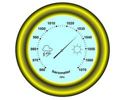 rund barometer isolerad på vit bakgrund vektor