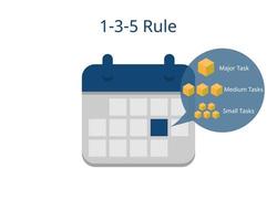 die 1-3-5-Regel, um eine bessere Aufgabenliste zu haben und Ihre Produktivität bei der Arbeit zu steigern vektor