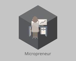 micropreneur är någon som startar och leder ett mycket litet företag, de är inte intresserade av tillväxt och attraheras av idén att förbli små vektor