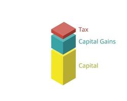 kapitalvinstskatter är en typ av skatt på vinster från försäljning av tillgångar som aktier eller fastigheter vektor