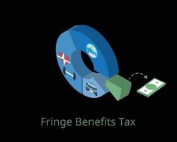 Fringe Benefits Tax FBT, um mit der persönlichen Einkommensteuer auf erhaltene Nebenleistungen zu zahlen vektor