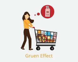 gruen-effekt eller gruen-överföring är det ögonblick då konsumenter tappar koll på sin ursprungliga avsikt med vad de ska köpa vektor