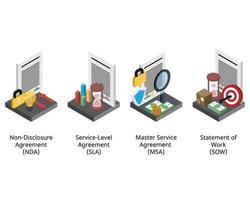 Typische Vereinbarungen, um den Unterschied zwischen nda, msa, sla und sow für die Nutzung des Outsource-Service zu sehen vektor