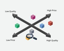Mitbewerberanalyse zum Benchmarking und Vergleichen Ihrer Mitbewerber auf dem Markt hinsichtlich Preis und Produktqualität vektor